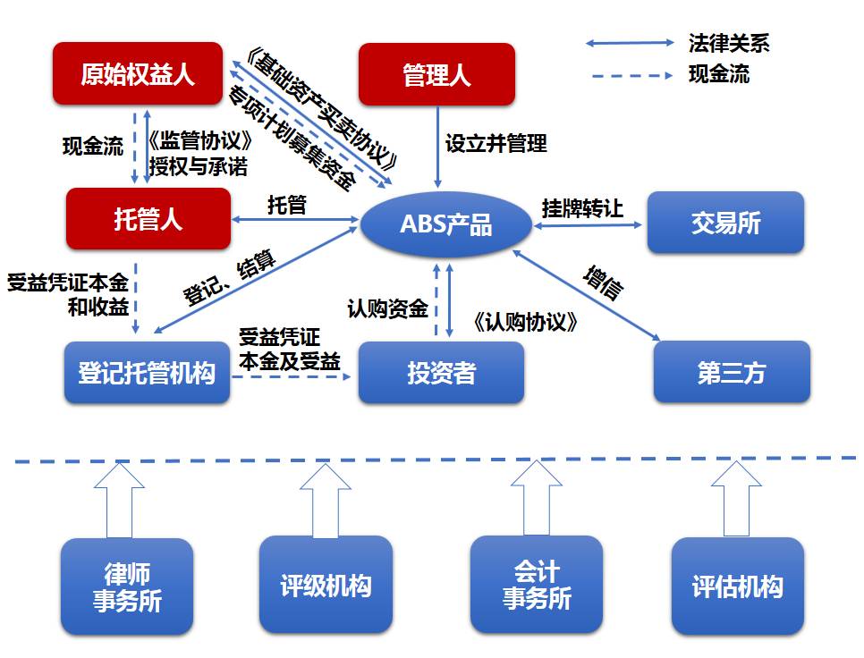 財務顧問公司