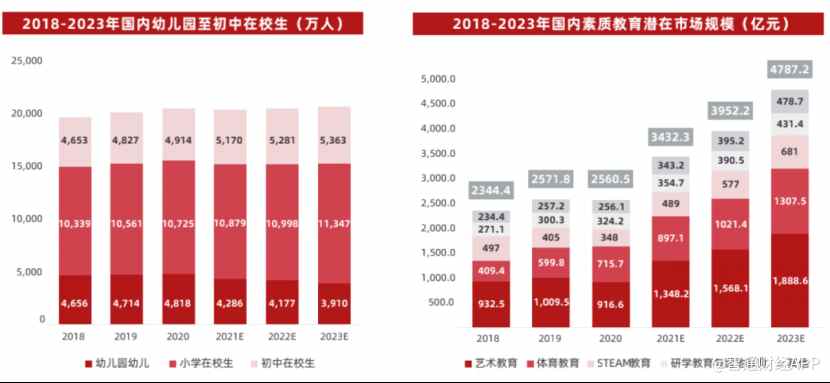 4000億素質(zhì)教育賽道成“香餑餑”，業(yè)績大增的達內(nèi)教育(TEDU.US)如何守城？