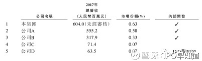 ipo早知道(ipo造假 ipo財(cái)務(wù)造假)(圖3)