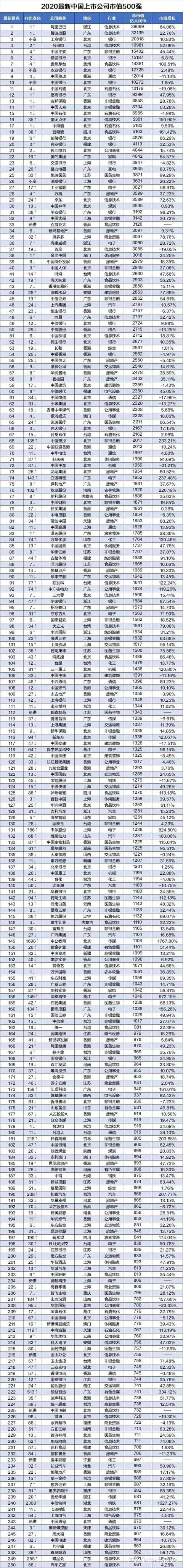 國內(nèi)香港上市公司名單(國內(nèi)上市化妝品公司)(圖1)