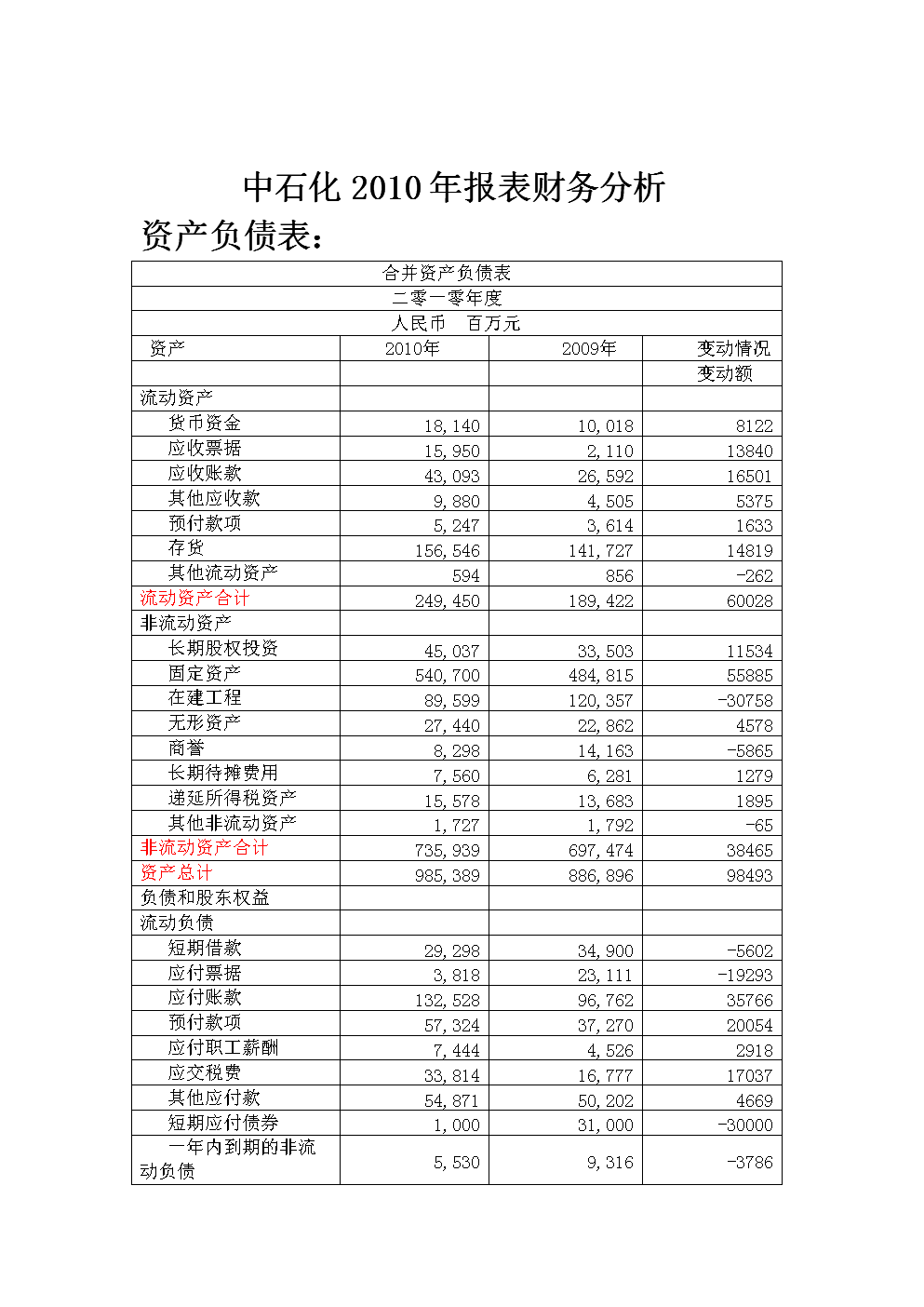 財(cái)務(wù)報(bào)表