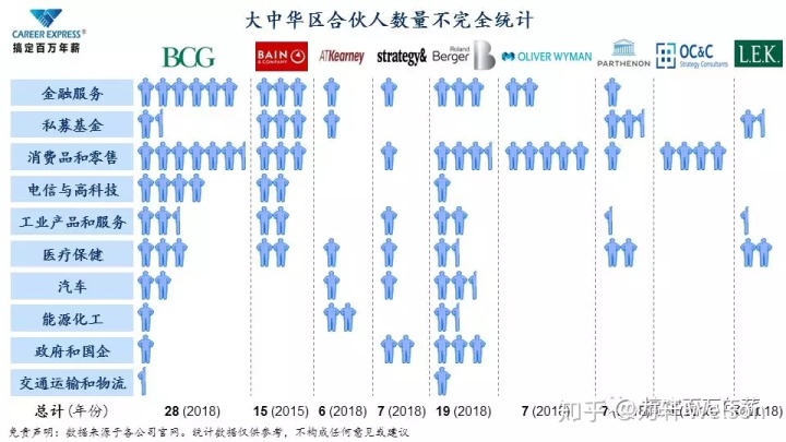 全球十大咨詢公司排名(全球網(wǎng)絡(luò)安全公司排名)(圖7)