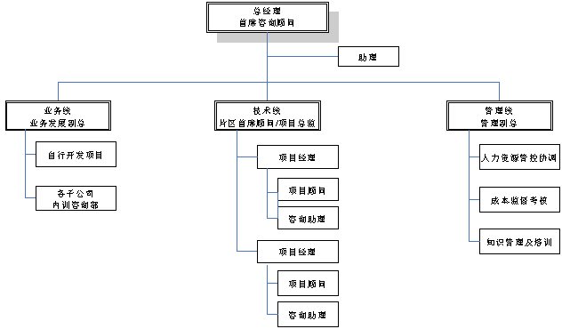 全球十大咨詢公司排名