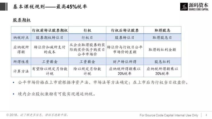 談?wù)劧悇?wù)籌劃(巧用“稅務(wù)籌劃”，讓員工激勵不打折)(圖4)