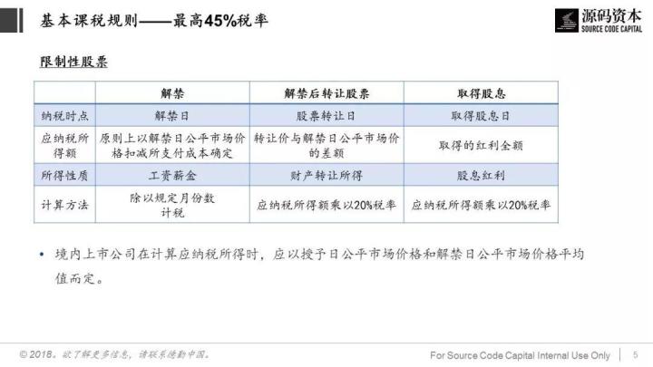 談?wù)劧悇?wù)籌劃(巧用“稅務(wù)籌劃”，讓員工激勵不打折)(圖5)