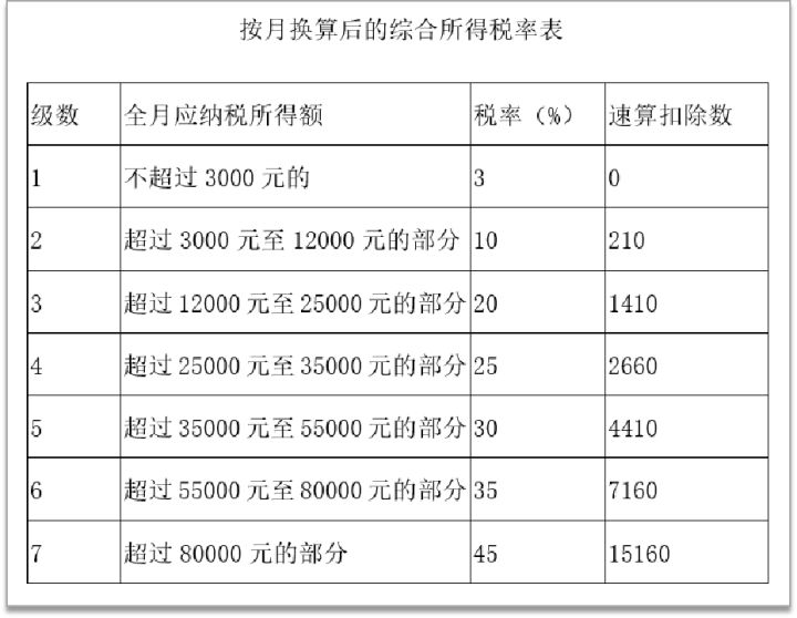 年終獎(jiǎng)的稅務(wù)籌劃