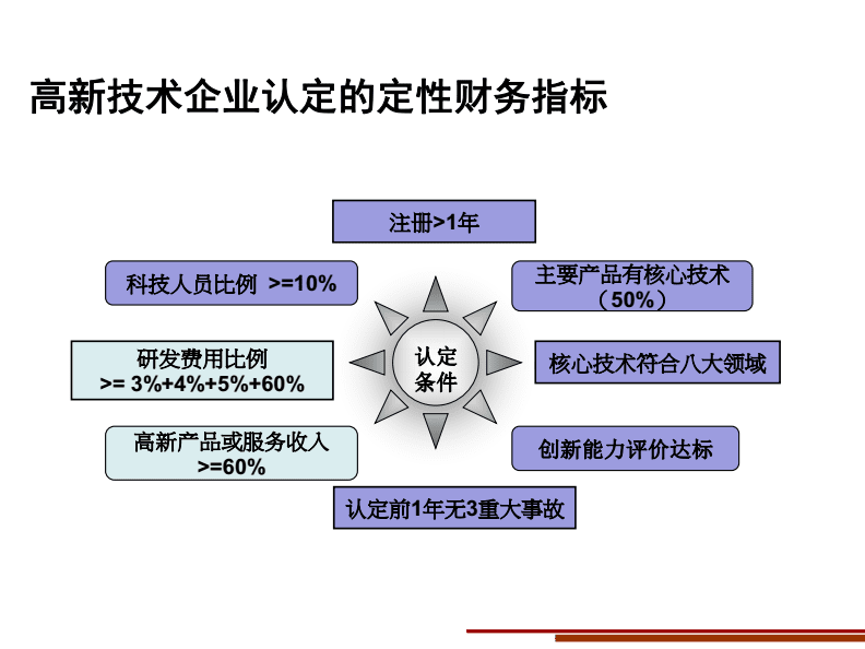 企業(yè)財(cái)務(wù)風(fēng)險(xiǎn)