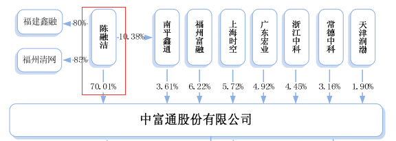 財務(wù)風(fēng)險是什么