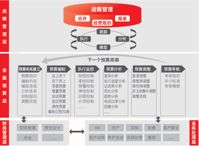 財務風險是什么