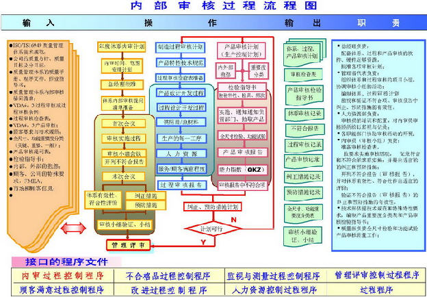 集團內(nèi)審體系建設