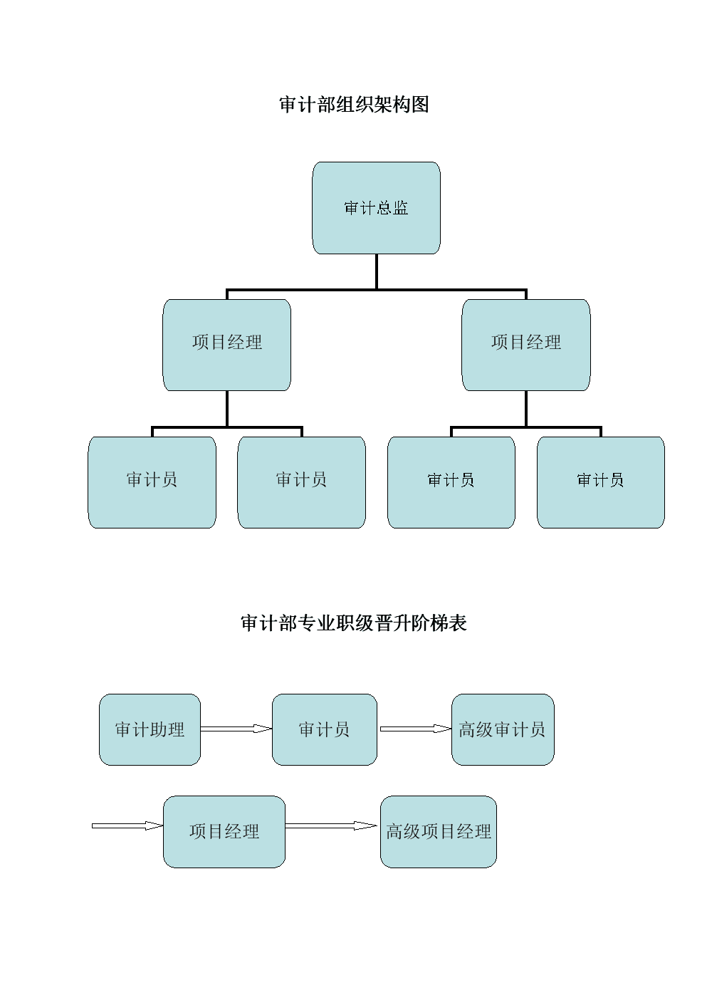 搭建內(nèi)審體系(COSO內(nèi)部控制框架和現(xiàn)代內(nèi)部審計框架的構(gòu)建)