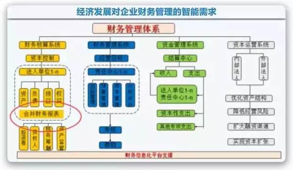 集團(tuán)內(nèi)審體系建設(shè)