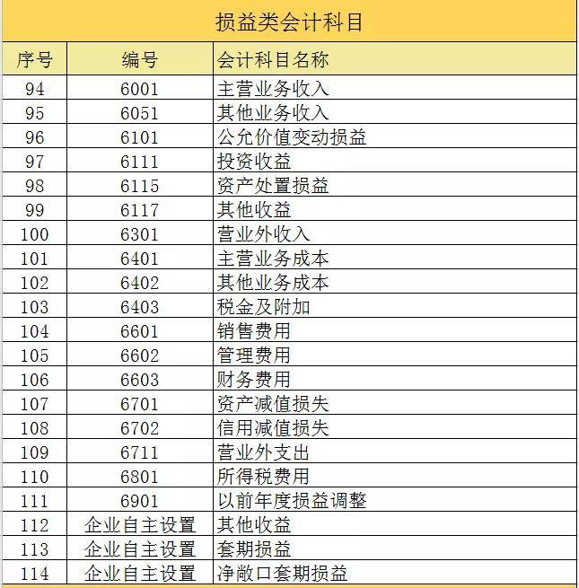 會計核算方法