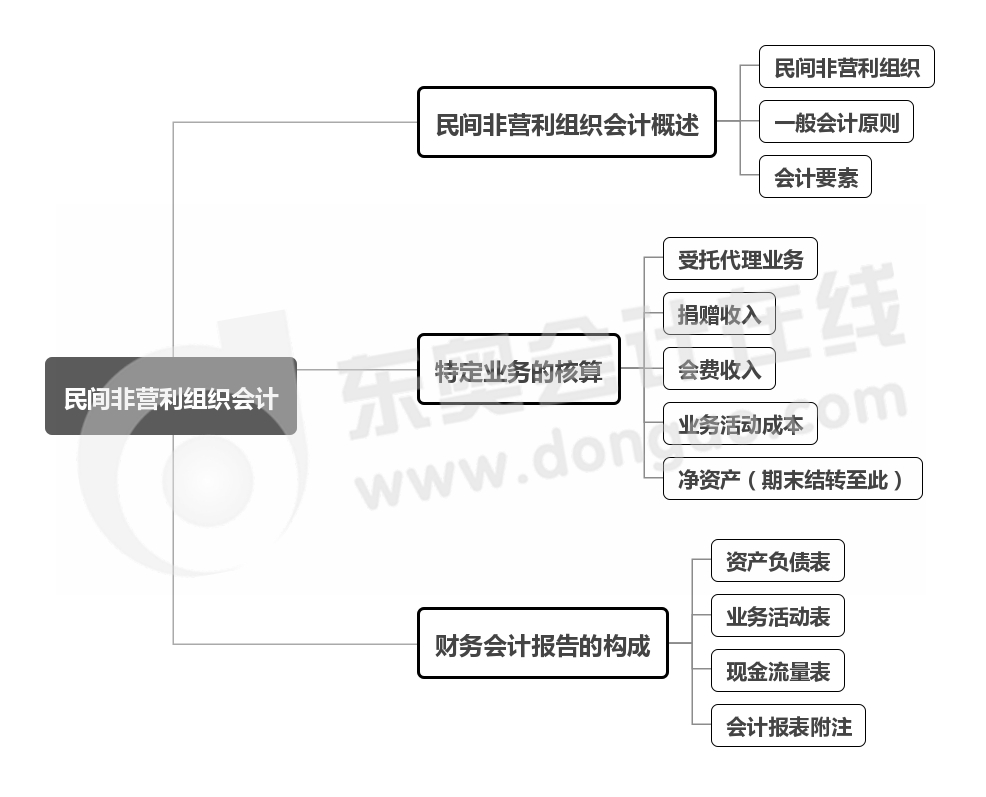 會計核算的基本前提是什么