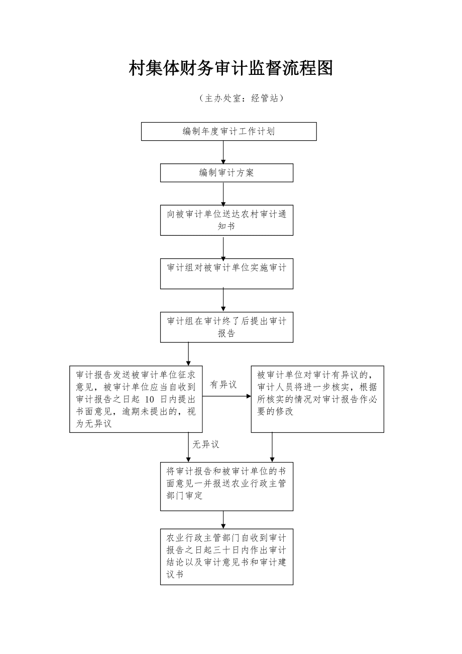 會計核算和會計監(jiān)督的關系