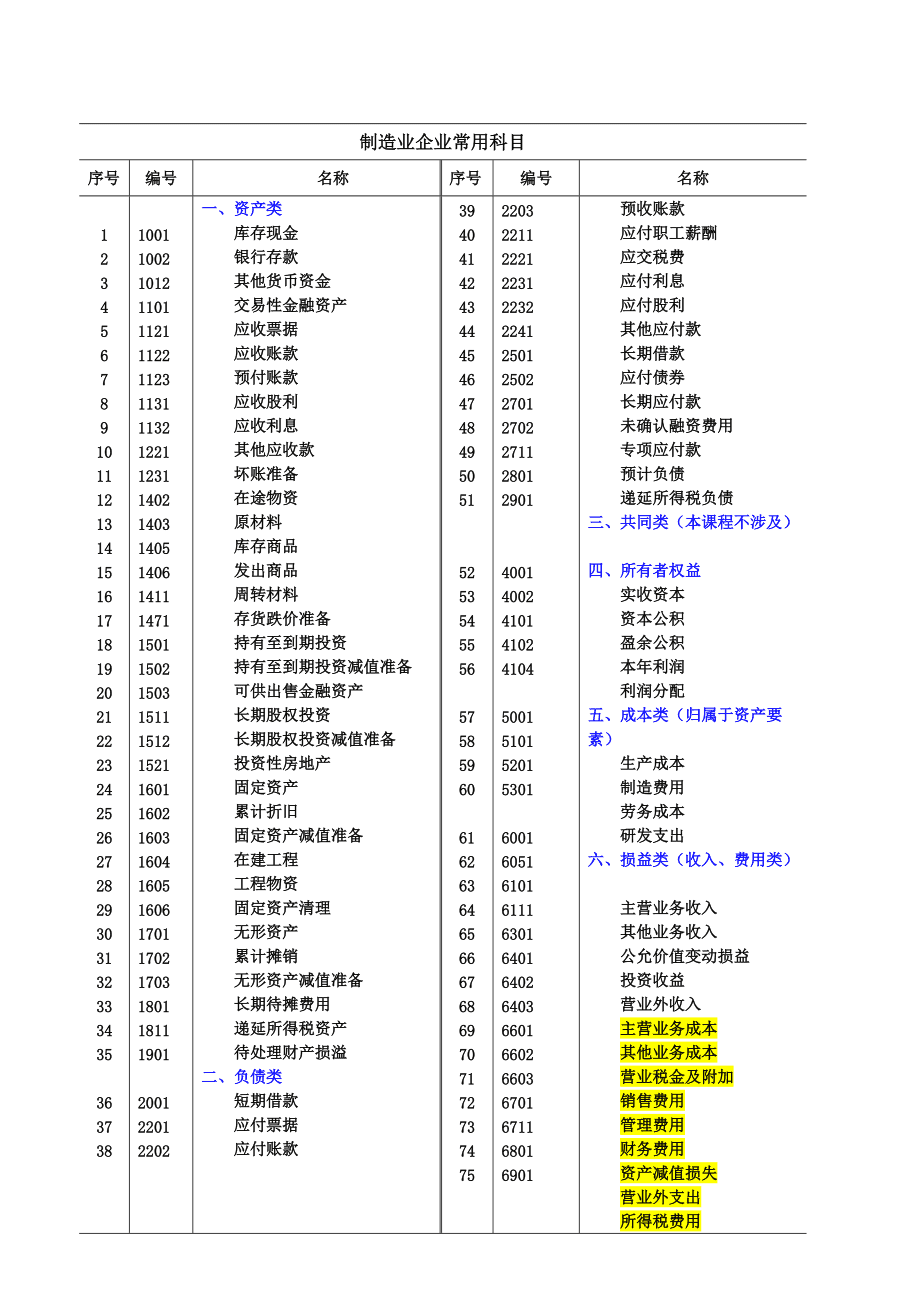 會(huì)計(jì)核算的方法