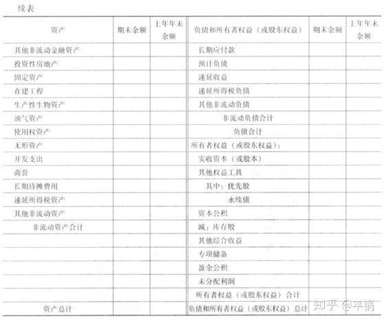 會計核算基礎(零基礎備考CPA—會計如何快速入門（第一章 會計基本理論）)(圖25)