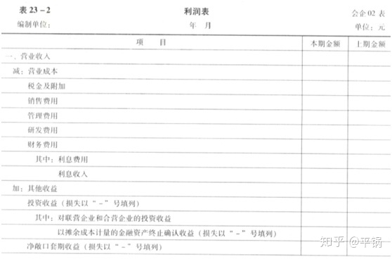 會計核算基礎(零基礎備考CPA—會計如何快速入門（第一章 會計基本理論）)(圖26)