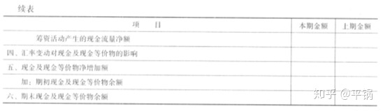 會計核算基礎(零基礎備考CPA—會計如何快速入門（第一章 會計基本理論）)(圖29)