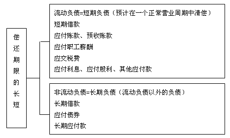 會計核算基礎