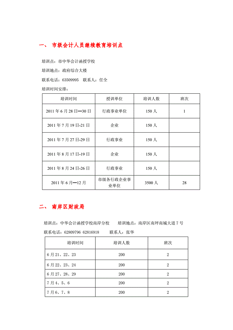 企業(yè)財務培訓內(nèi)容(鄭州市關(guān)于06年會計人員繼續(xù)教育工作的通知)