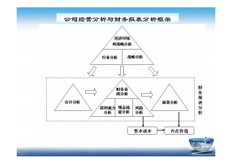 企業(yè)財務(wù)管理培訓(xùn)課程