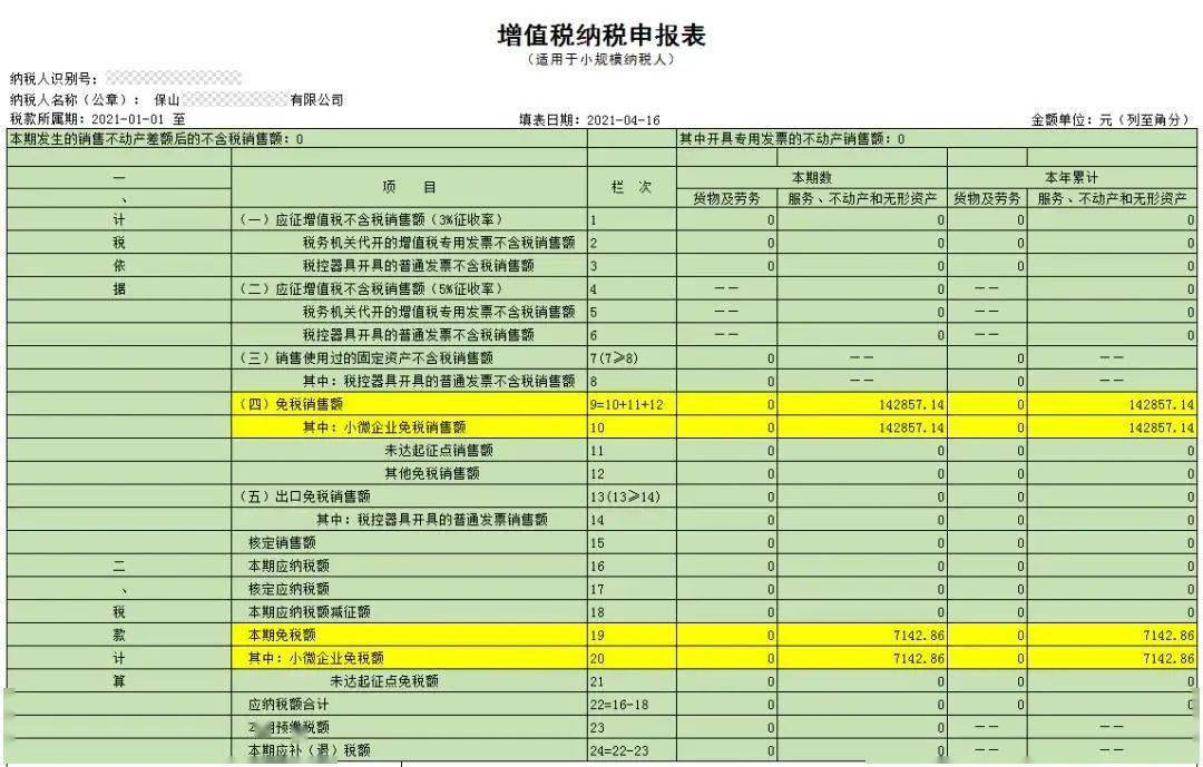 財務(wù)顧問費(fèi)稅率