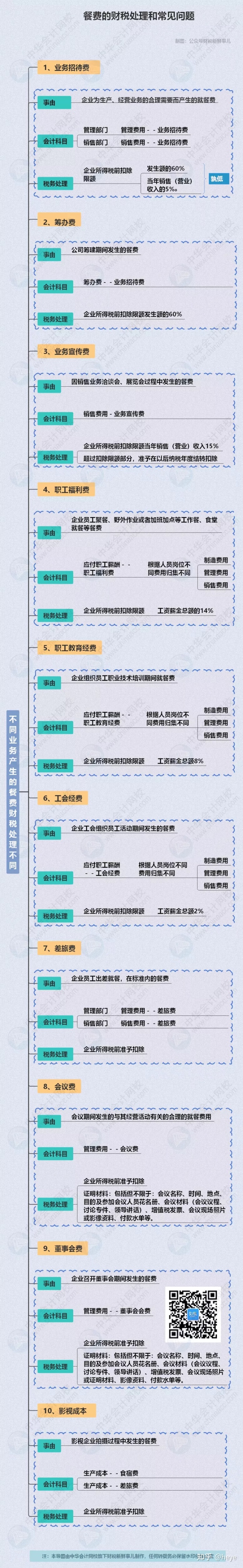 財(cái)務(wù)顧問費(fèi)稅率(餐飲費(fèi)賬務(wù)處理)(圖2)