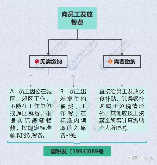 財(cái)務(wù)顧問費(fèi)稅率(餐飲費(fèi)賬務(wù)處理)(圖5)