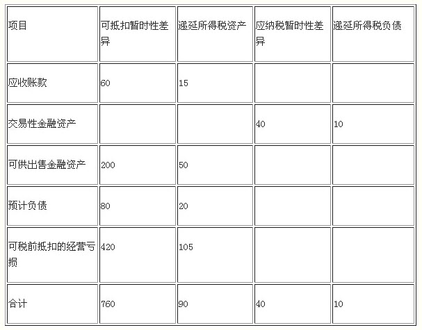 會(huì)計(jì)核算的七種方法