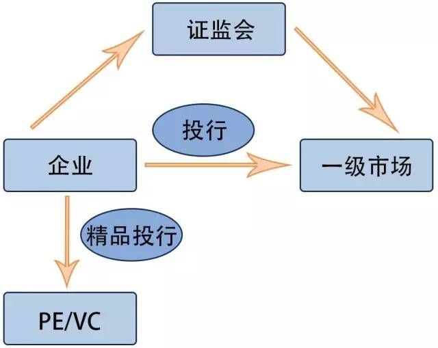 財務顧問要考什么證(2014年證券投資分析考試要點解析：第九章)