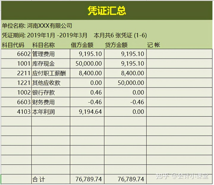 財務會計核算體系