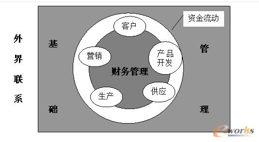 財務(wù)風(fēng)險管控點(diǎn)有哪些(什么是企業(yè)財務(wù)風(fēng)險管理，它有那內(nèi)容？)