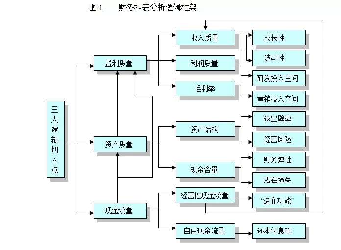 財(cái)務(wù)核算體系建設(shè)