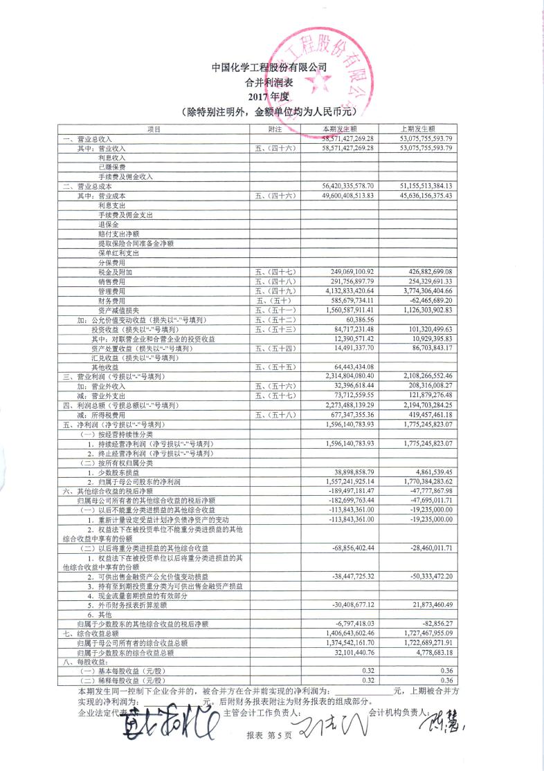 財務內(nèi)審的內(nèi)容有哪些