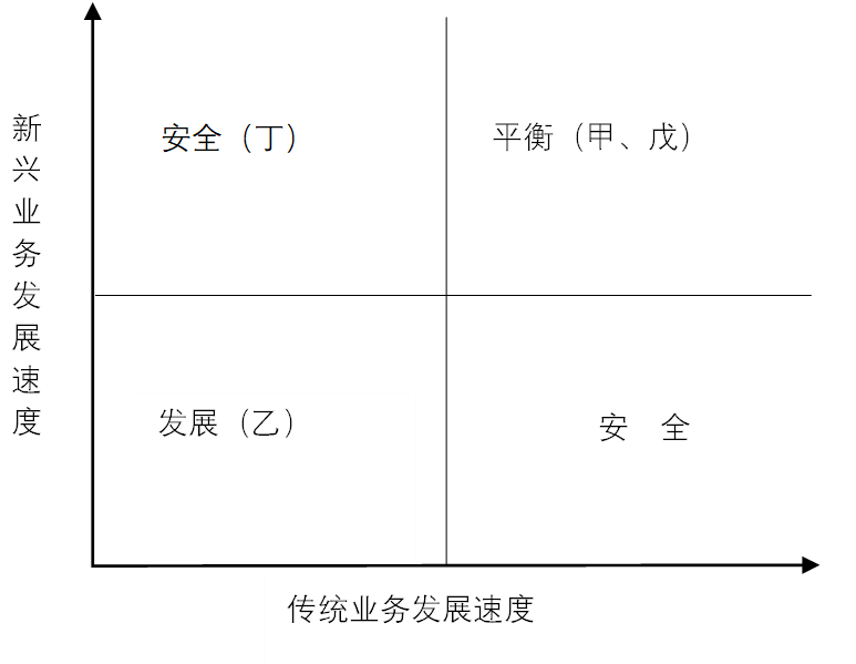 內(nèi)審體系構(gòu)建方案(以戰(zhàn)略為導(dǎo)向的建筑集團(tuán)內(nèi)部審計(jì)績(jī)效評(píng)價(jià)體系探究——基于灰色關(guān)聯(lián))(圖11)