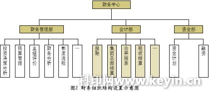 如何搭建內(nèi)審體系(探究如何構(gòu)建企業(yè)集團(tuán)公司內(nèi)部審計(jì)戰(zhàn)略規(guī)劃體系.doc)