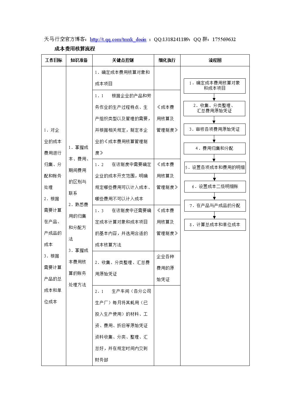 會計核算體系如何健全(建立科學(xué)合理的物流成本核算體系)