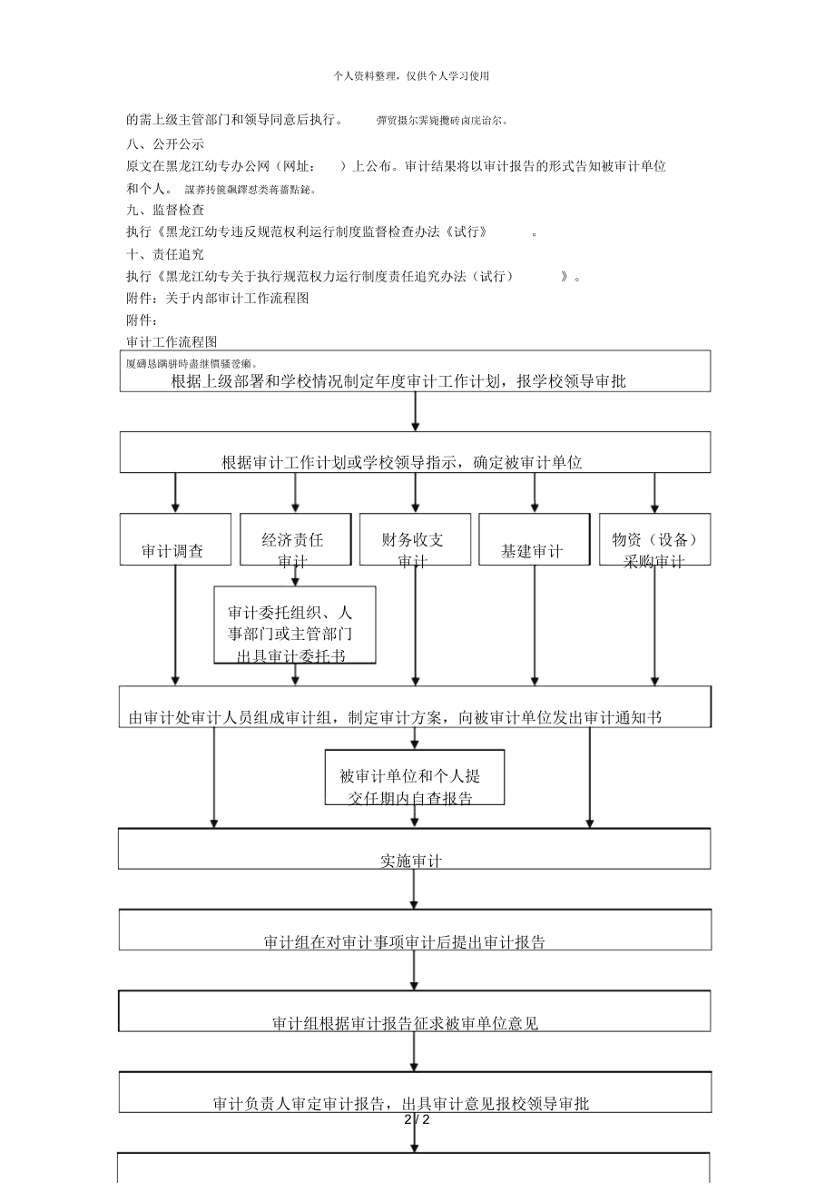 內(nèi)審體系