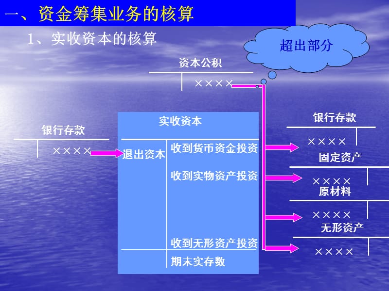 會(huì)計(jì)核算體系如何健全