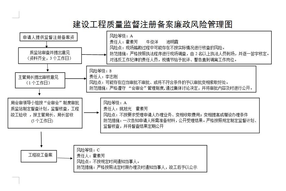 財(cái)務(wù)風(fēng)險管控機(jī)制(設(shè)計(jì)院的財(cái)務(wù)們你們該加強(qiáng)學(xué)習(xí)了丨總承包項(xiàng)目眾多財(cái)務(wù)風(fēng)險該如何管控。)