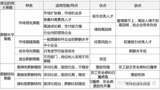 常年財(cái)務(wù)顧問案例(常年管理顧問服務(wù)案例示范  眾孚管理顧問公司,全國(guó)管理咨詢機(jī)構(gòu)50強(qiáng))