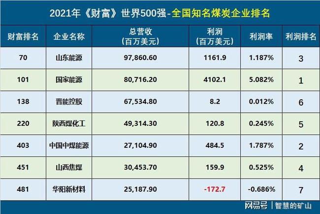 常年財(cái)務(wù)顧問案例