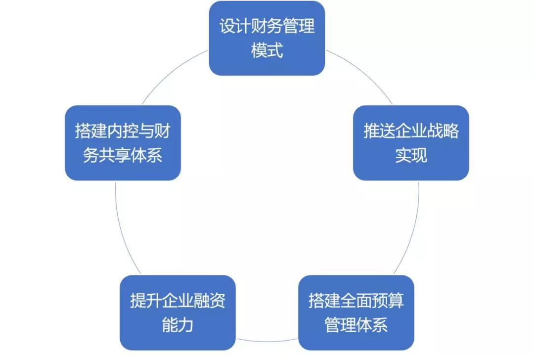 財(cái)務(wù)風(fēng)險(xiǎn)管控機(jī)制