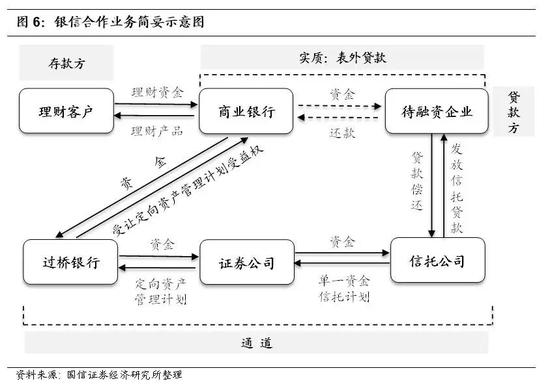 常年財(cái)務(wù)顧問業(yè)務(wù)營銷案例