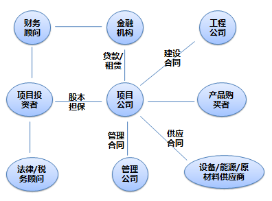 常年財(cái)務(wù)顧問業(yè)務(wù)營銷案例