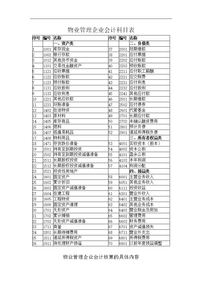 會計(jì)核算體系具體內(nèi)容(綠色gdp核算體系)