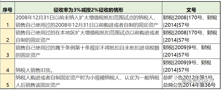 納稅籌劃實際案例