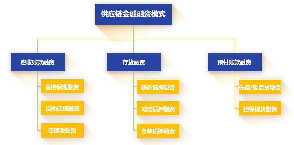 財(cái)務(wù)風(fēng)險(xiǎn)管控機(jī)制