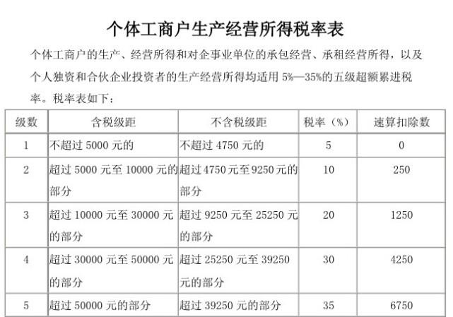 納稅籌劃實(shí)際案例